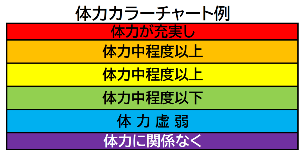 現役講師が作成 登録販売者試験 漢方薬暗記カード 印刷 カットですぐ作れます Jis登録販売者試験攻略ブログ